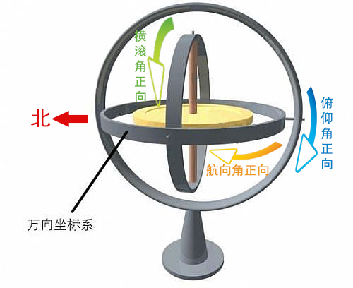 衛星時間同步裝置在中國電子科技集團公司第十研究所投入使用