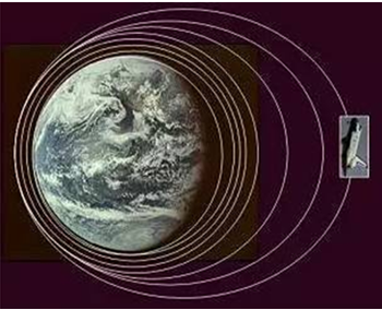 　物理原理——卫星能飞多久？