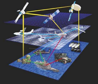 GPS全球卫星定位系统的应用