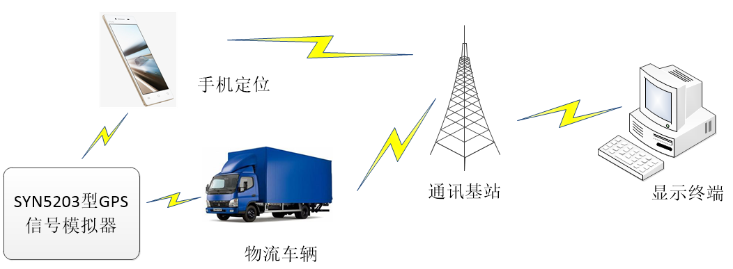 gps信号发射器在物流公司的应用方案