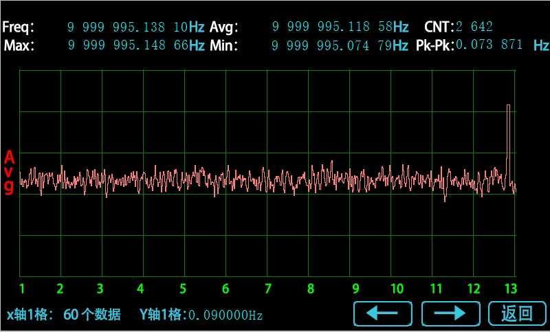 SYN5637型高精度频率计数器